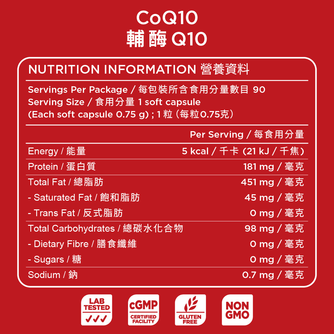 CoQ10